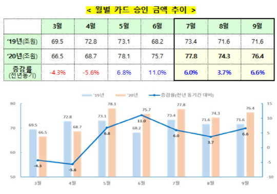 금융위원회 제공